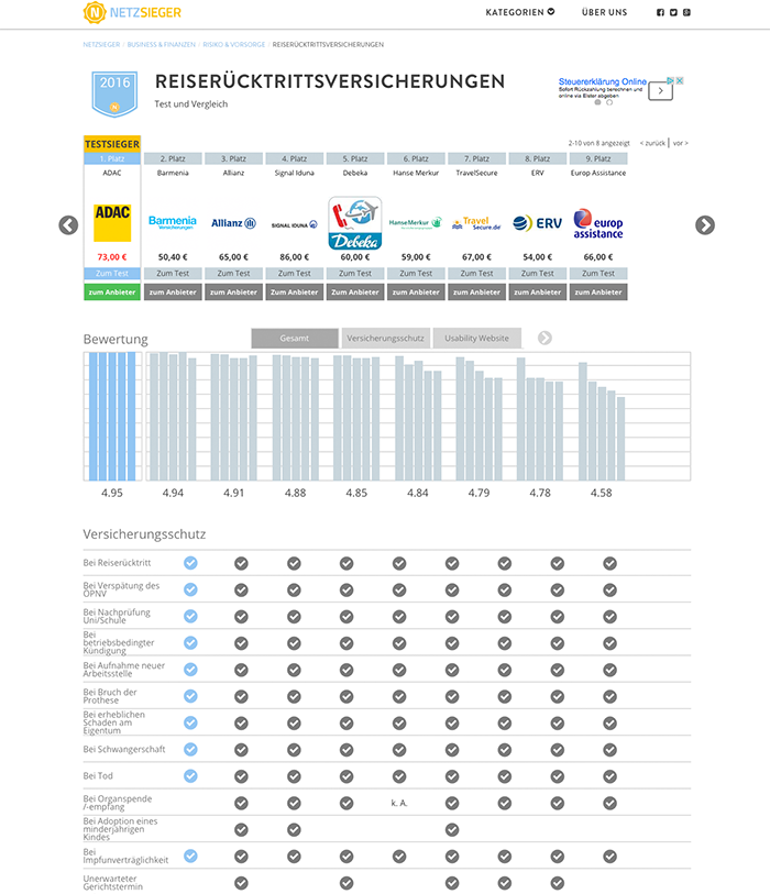 Netzsieger_reiseruecktrittsversicherung